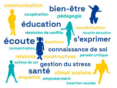 Les compétences psychosociales